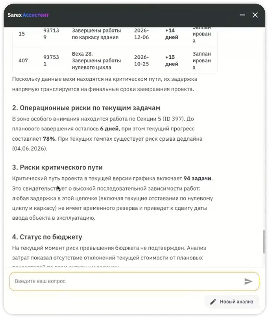 Анализ графика